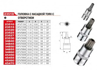 Головка с насадкой TORX с отверстием 1/4" х T25H, длина 37мм JTC /1
